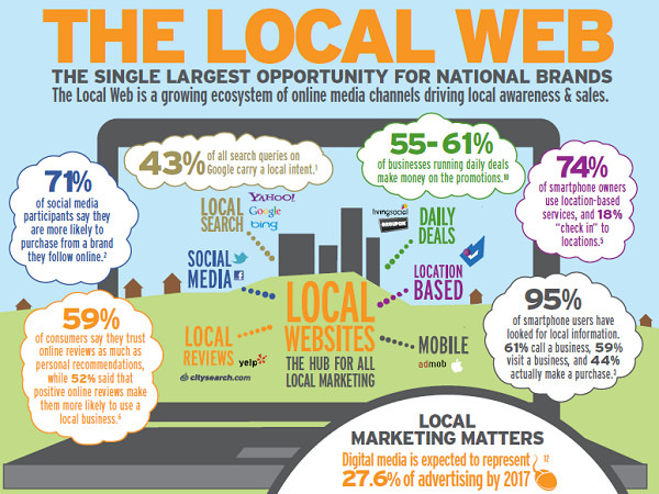 Cruz Online Marketing